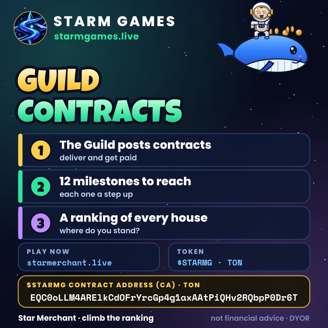 StarMerchant_Li's tweet photo. 📜 Guild contracts, 12 milestones and a ranking of every trading house — Star Merchant always gives you a next goal.

Free to play.
▶ https://t.co/7DrGYIAkEW

Part of STARM Games — one token: $STARMG
#TONecosystem #spacegame #graonline #microcap #GRAMcoin #gra #scifi https://t.co/Jop9OMEiIg