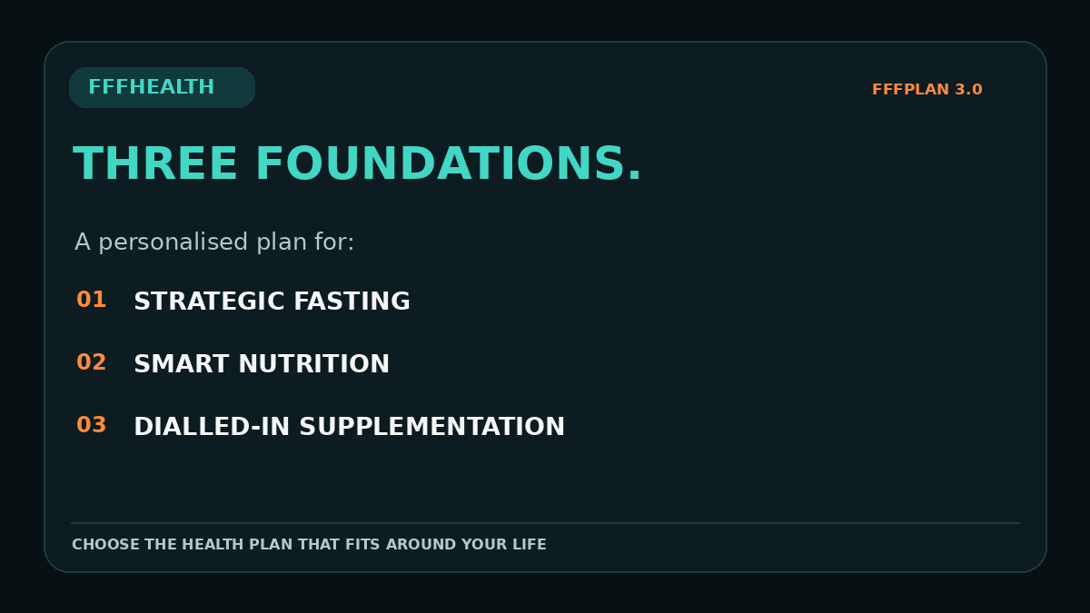 FFFHealth's tweet photo. FFFPlan 3.0 brings three foundations into one personalised plan: strategic fasting, smart nutrition and dialled-in supplementation. I help you work out what fits your routine, then review how it’s going. https://t.co/tnqmkUxXlA