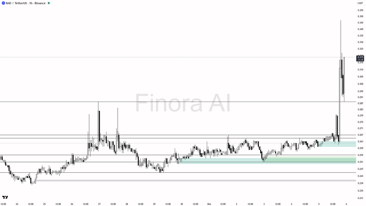 advice, educational report only

Is this pump sustainable? Get the AI read → link in bio 🔗
 [📷](https://pbs.twimg.com/media/HT5De1pWIAArwYJ.png) https://pbs.t