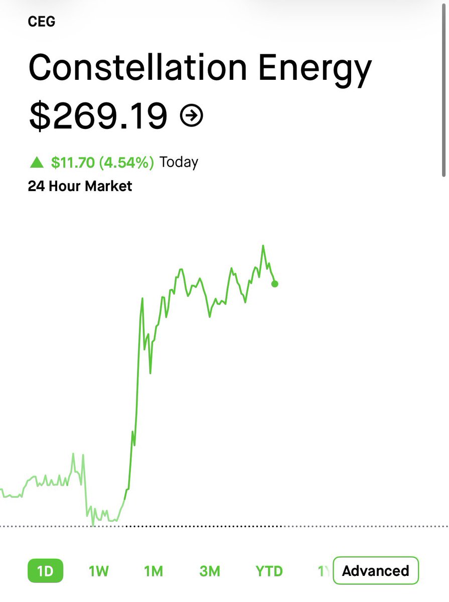 LongGameEquity's tweet photo. Been digging pretty deep into $CEG lately.

Really like what I see.

Put together a full deep dive on the company and my thoughts on where the stock goes from here.

Full write-up is up for subscribers. https://t.co/rdch5mFaFs https://t.co/nqFailnLaZ