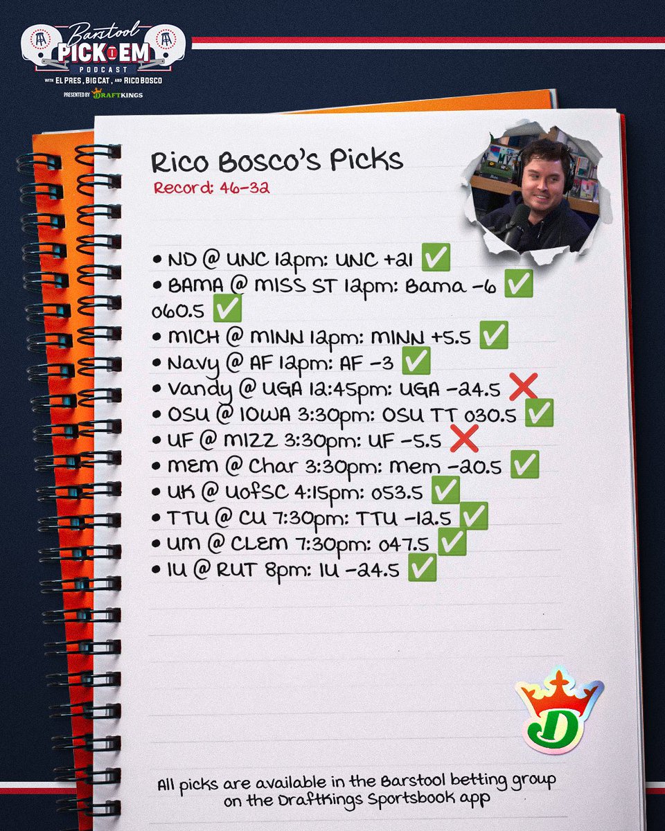 Barstoolpickem's tweet photo. PAT HILL STANDINGS: 

1. @Return_Of_RB 46-32 (59%) 
2. @BarstoolBigCat 96-72-1 (57.1%) 
3. @stoolpresidente 26-29-1 (47.3%) 

Last weeks records: 
@Return_Of_RB 11-2 
@BarstoolBigCat 22-9
@stoolpresidente 5-3 https://t.co/0GJbHQzukN