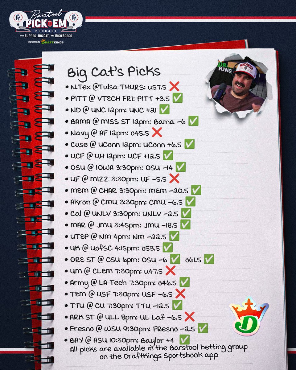 Barstoolpickem's tweet photo. PAT HILL STANDINGS: 

1. @Return_Of_RB 46-32 (59%) 
2. @BarstoolBigCat 96-72-1 (57.1%) 
3. @stoolpresidente 26-29-1 (47.3%) 

Last weeks records: 
@Return_Of_RB 11-2 
@BarstoolBigCat 22-9
@stoolpresidente 5-3 https://t.co/0GJbHQzukN