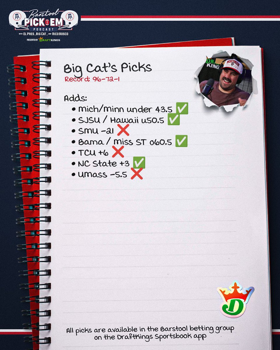 Barstoolpickem's tweet photo. PAT HILL STANDINGS: 

1. @Return_Of_RB 46-32 (59%) 
2. @BarstoolBigCat 96-72-1 (57.1%) 
3. @stoolpresidente 26-29-1 (47.3%) 

Last weeks records: 
@Return_Of_RB 11-2 
@BarstoolBigCat 22-9
@stoolpresidente 5-3 https://t.co/0GJbHQzukN