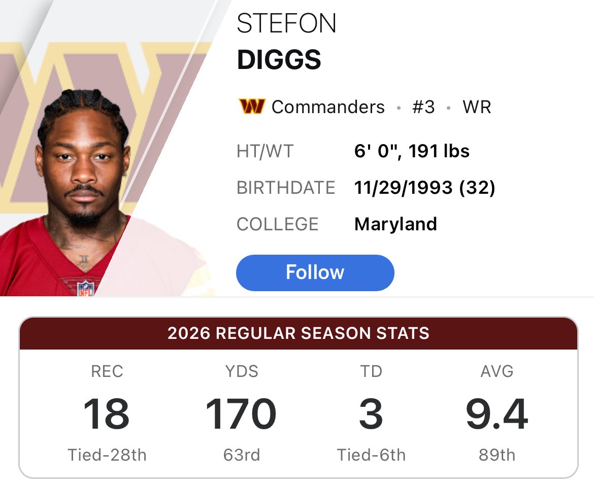 BostonCream's tweet photo. Patriots may need to acquire a WR due to injury. Here’s two guys who are underperforming and could use a new scenery: https://t.co/wCkZt4MG28