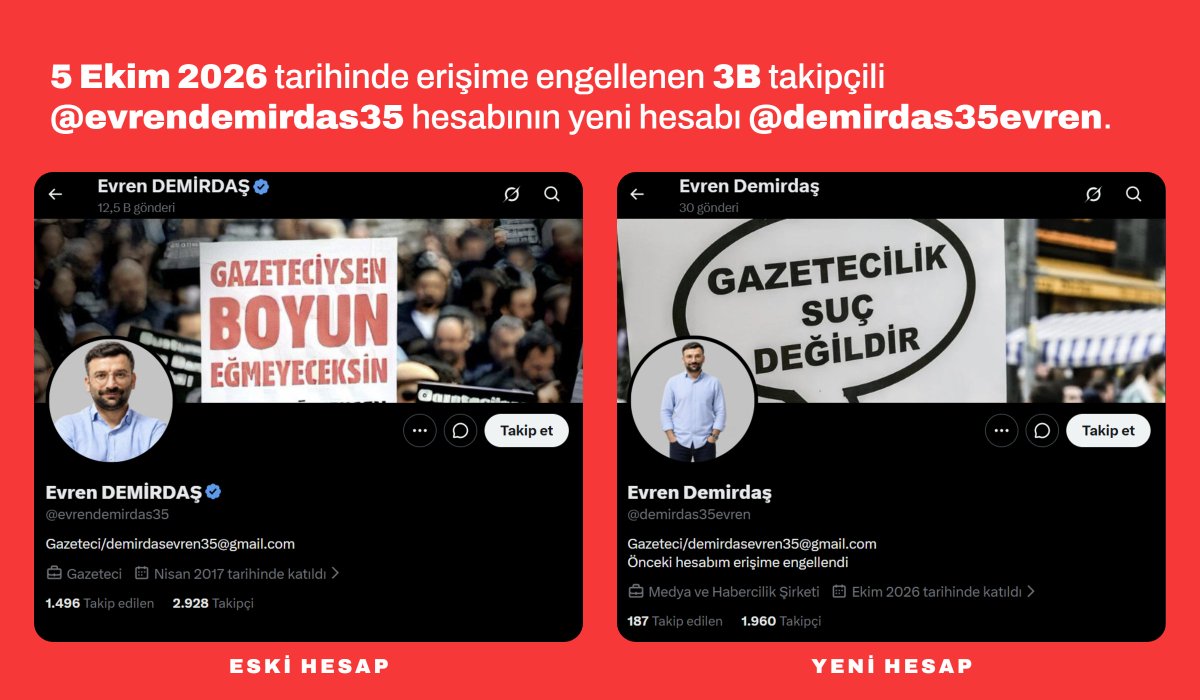 YeniHesabiNe's tweet photo. 5 Ekim 2026 tarihinde erişime engellenen 3B takipçili @evrendemirdas35 hesabının yeni hesabı @demirdas35evren. https://t.co/h4tI9LVY9S