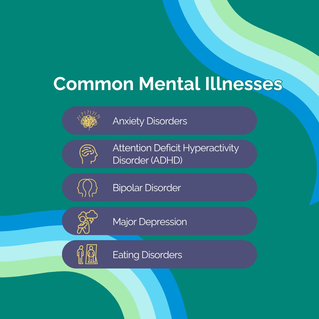 AuroraMHRorg's tweet photo. Today is #MentalIllnessAwarenessDay. Today, we remember that #MentalIllness is just as important as physical #illness. We cannot neglect our #MentalHealth. If you need a #doctor for your mental health, call us at (303) 617-2300. https://t.co/iN8Zaf2r6G