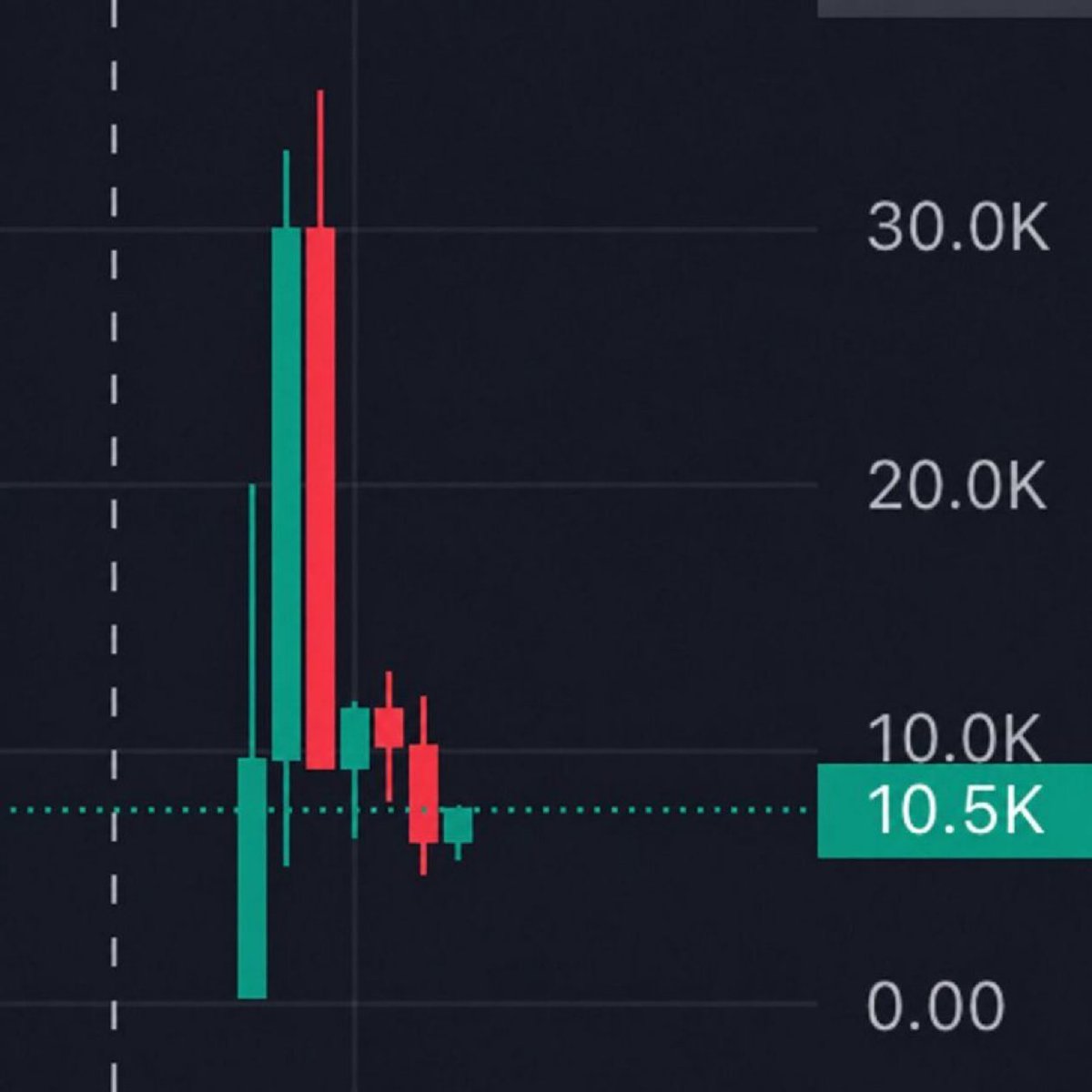 Source media 1 from @saracrypto_eth