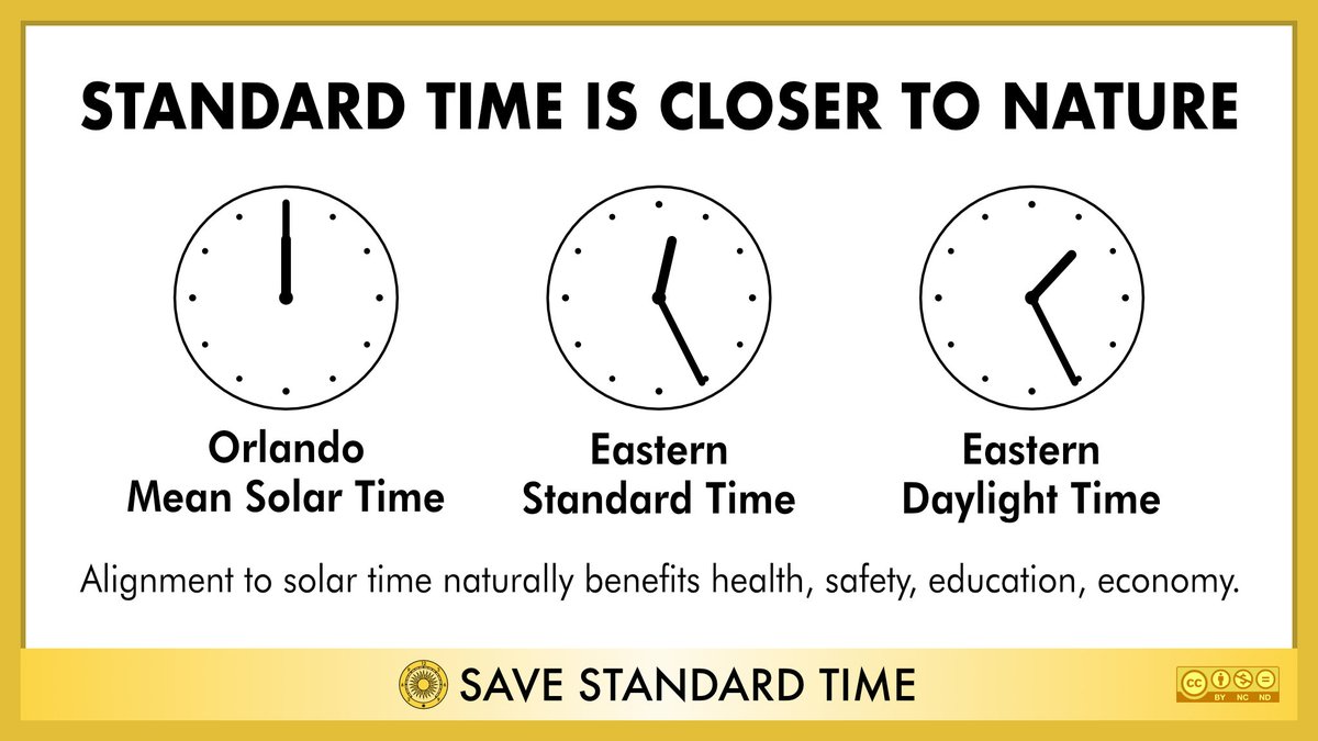 SaveStandard's tweet photo. There’s no reason to set clocks nearly an hour and a half faster than the sun. https://t.co/2FwRZU8S4h