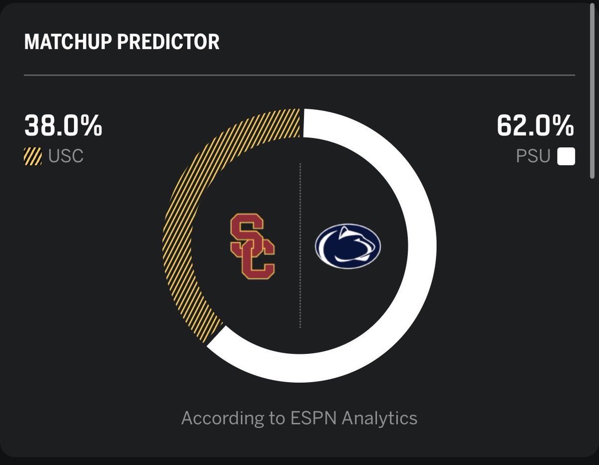 PsuBrandon's tweet photo. @buchignani @ScottPaterno Chris what does Vegas and espn know what we don’t? https://t.co/CXhUrXkKPu
