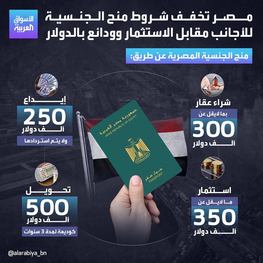 THEWOLFOFTASI's tweet photo. 🔴 تبغى تصير مصري؟ 🔥
أشتر عقار بـ 300 ألف دولار أو أودع 250 ألف دولار وأحصل على الجنسية المصرية 🇪🇬

 هنا 4 مسارات لمنح الجنسية المصرية للأجانب:
- شراء عقار.
- إيداع 250 ألف دولار غير مستردة.
- وديعة 500 ألف دولار مستردة
- الإستثمار بـ350 ألف دولار.

ومبروك عليك الجنسية.. https://t.co/UgL6lf4wZl