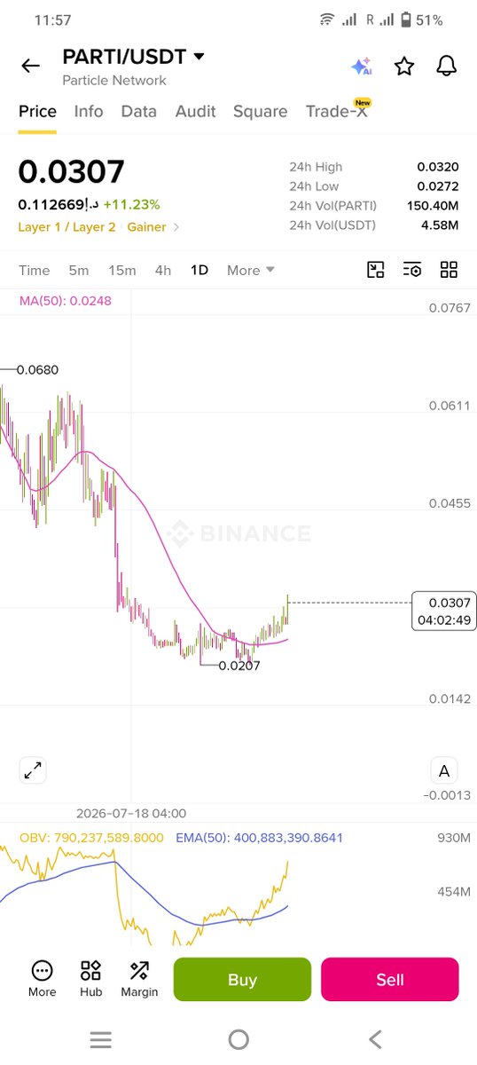 NexAlphaX's tweet photo. $parti https://t.co/n3m7loa3yg