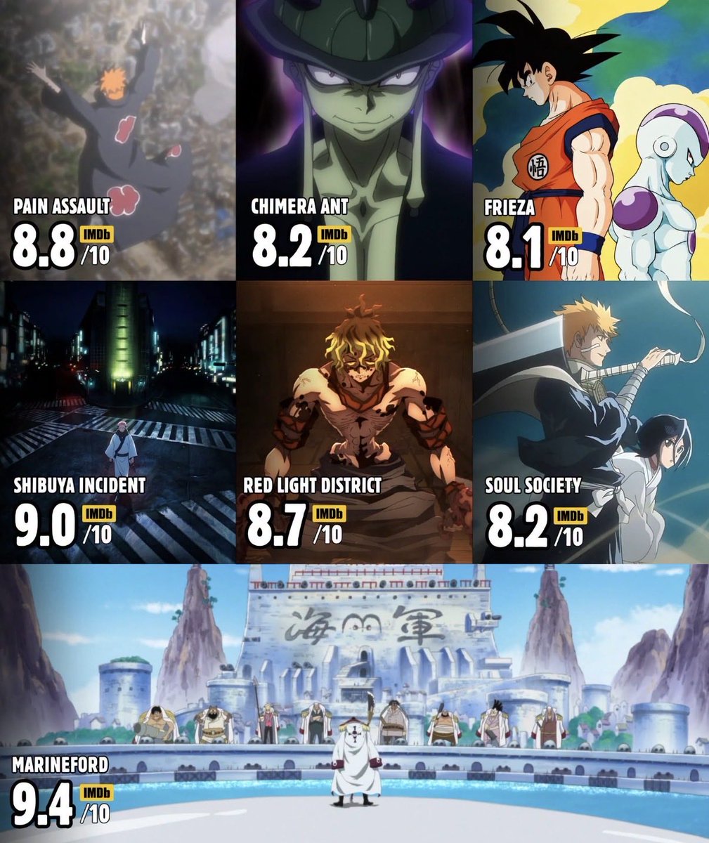 AnimeePost's tweet photo. Some of the most iconic shonen arcs on IMDb https://t.co/ZgHIMYvgd6
