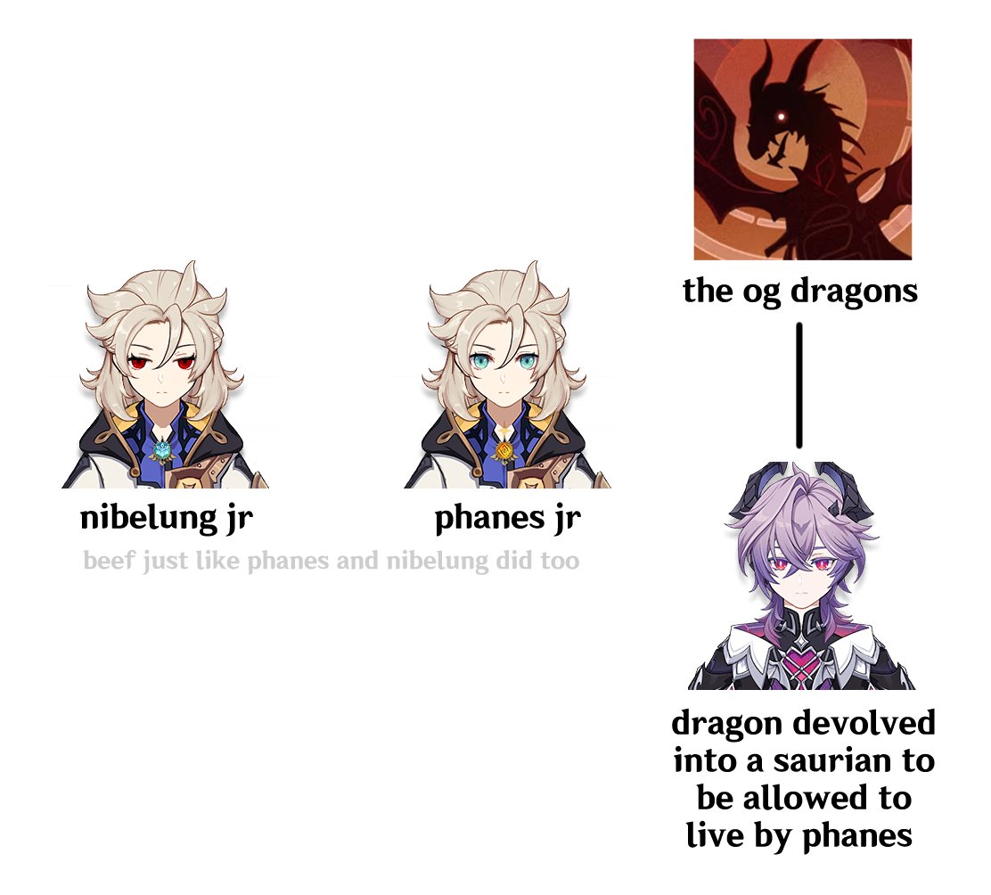 kreidemeow's tweet photo. do you guys promise not to jump me over my little Game Theory here
#Albedo #Durin #Dorian/#SubjectTwo https://t.co/kdaj4bdd6r