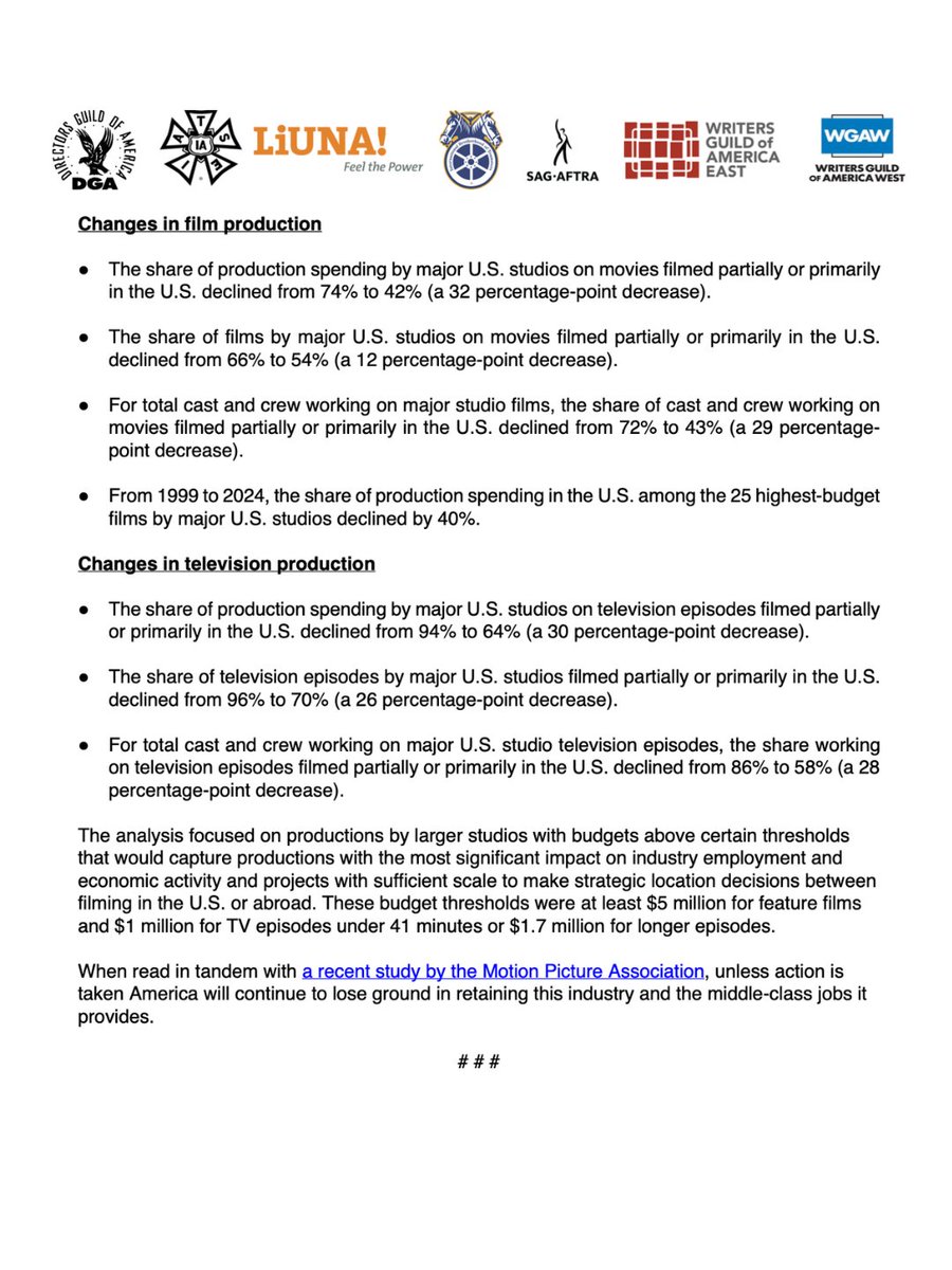 IATSE's tweet photo. A new study released today by IATSE and our fellow entertainment union kin found that the share of major studio production spending on U.S.-based films has dropped significantly over the last 25 years. Right now, thousands of middle-class jobs are at stake.

Congress can change this by passing the bipartisan Motion Picture, Television, and Entertainment Revitalization Act (MPTERA). Tell your representatives to act now here:
https://t.co/h8PJRM3P1m
