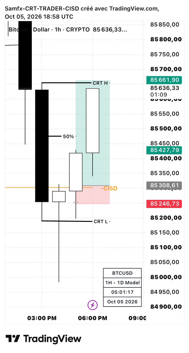 samfxvg's tweet photo. BTCUSD : https://t.co/lv8VYErlNO