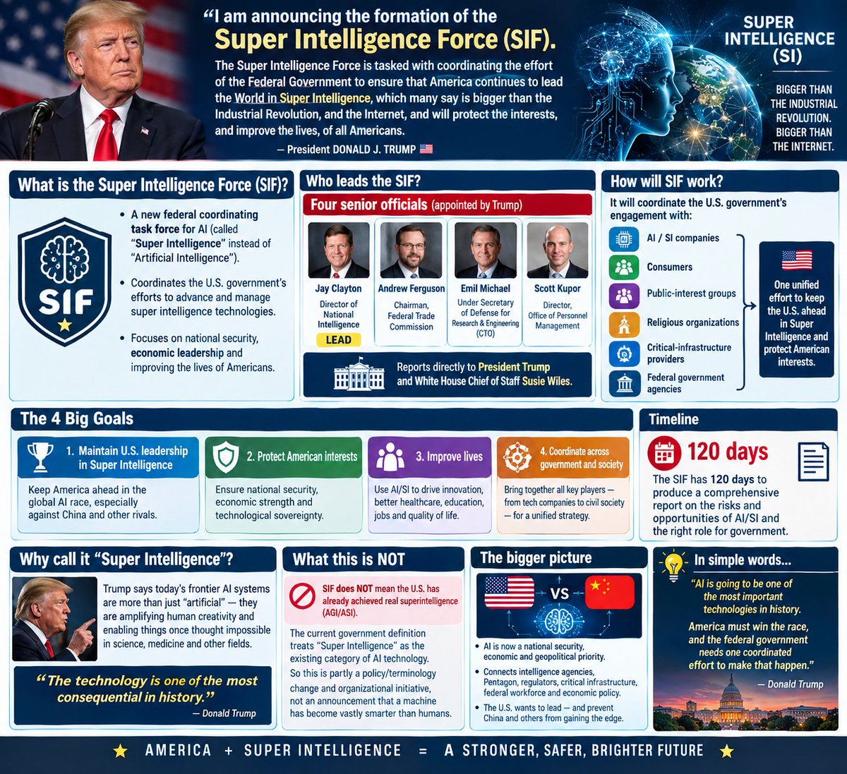OmMauryaa's tweet photo. @elonmusk Trump's super intelligence force https://t.co/TEahVyCRiZ