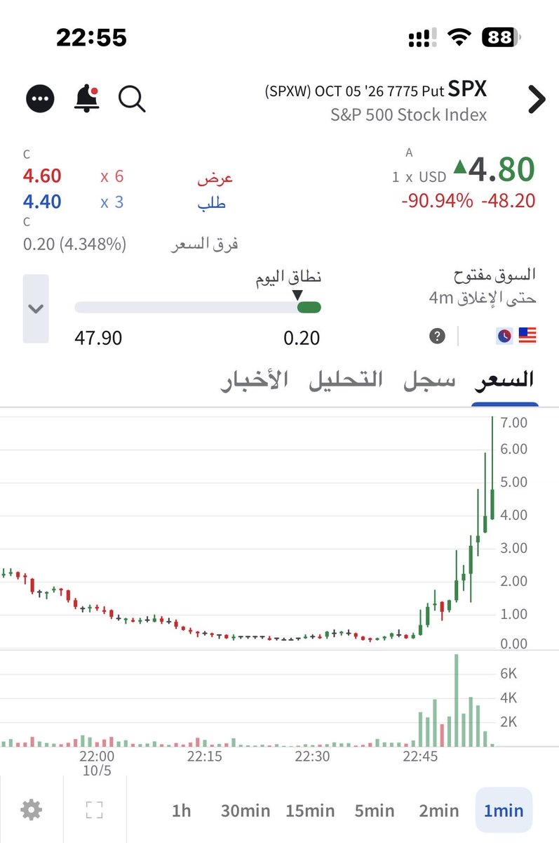 i3mash's tweet photo. الي خذوه ب 8 ساعات جبناه ب 10 دقايق 
2300% 
23 تدبيله تاريخية 
لكم متابعيني الاعزاء 
فقط تعلموا الصبر والانتظار 
تحياتي 👏🏻✅ https://t.co/XV0OJrGsVF