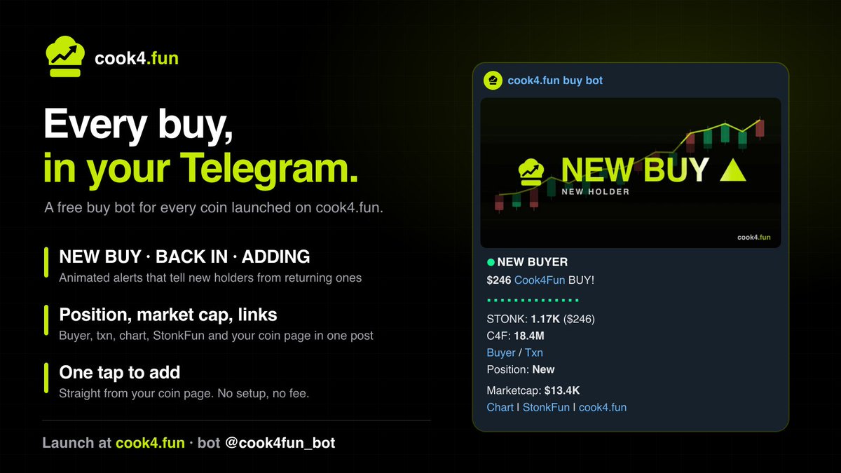 cook4funSF's tweet photo. Every buy of your coin, live in your Telegram 📣

Launch with https://t.co/X5BfwzM5W5 and get our buy bot free:
🟢 NEW BUY / BACK IN / ADDING alerts, animated
📊 Position, market cap and links in every post
⚡ One tap from your coin page

No setup. No fee.
https://t.co/X5BfwzM5W5 https://t.co/QNzSU3Yd3Z