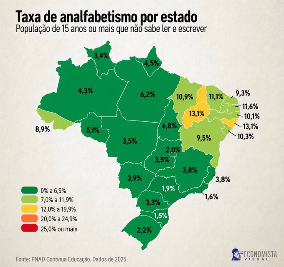 THVjYXM's tweet photo. @GCSantiniX Antes de lula  / depois de lula https://t.co/BVk0aWXhey