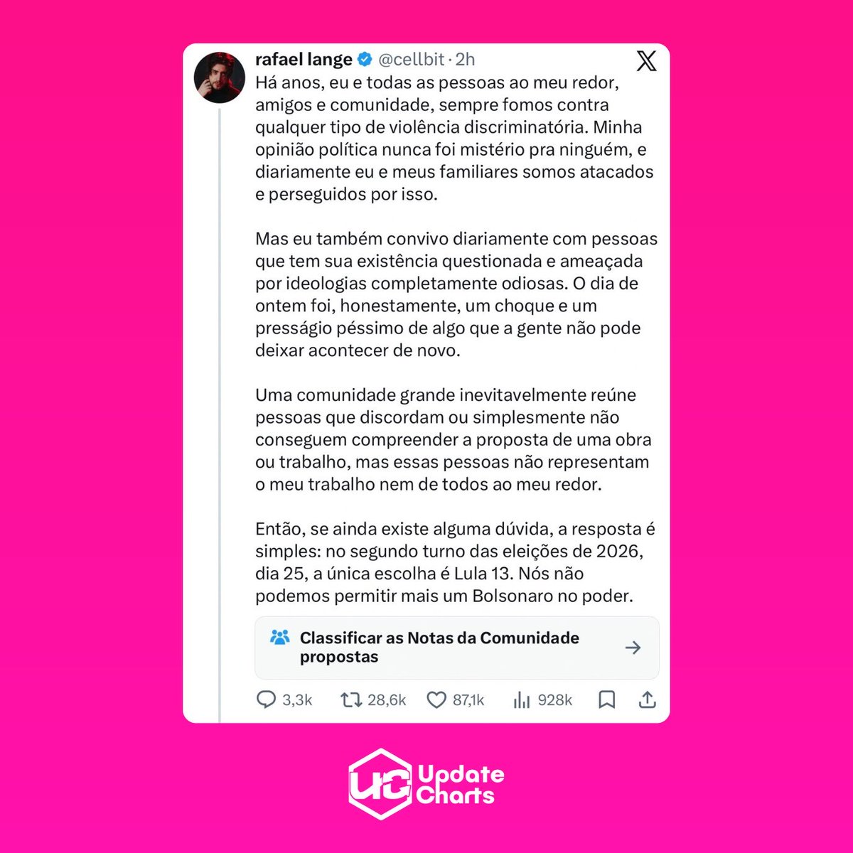 updatecharts's tweet photo. 🚨 Cellbit, um dos streamers mais influentes DO MUNDO, declara APOIO a Lula no 2º turno:

“Então, se ainda existe alguma dúvida, a resposta é simples: no segundo turno das eleições de 2026, dia 25, a única escolha é Lula 13. Nós não podemos permitir mais um Bolsonaro no poder.” https://t.co/eAeuR0fk07