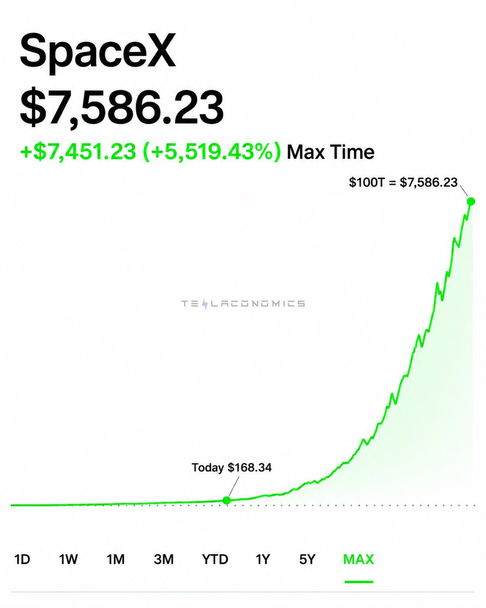 Source media 1 from @teslaconomics