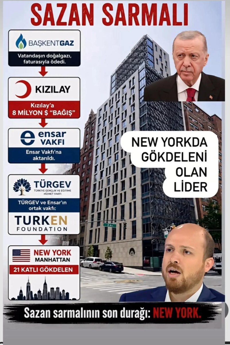 fikretsarolu8's tweet photo. Baba oğul saltanatı sizce kaç yetim kul hakkı var burda ? https://t.co/2V92oJqILw