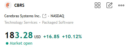 MichaelCarrzna's tweet photo. $CBRS
The market is trading on whether OpenAI still recognizes it, not on how many wafers have already been delivered. Today’s mention of “close partner” made up for half of Friday’s loss.

It closed at 166.43 on Friday. Reports that day indicated that GPT-6.1 Sol’s Ultrafast model used NVIDIA rather than Cerebras, causing the stock to drop nearly 20% at one point during the session.
In pre-market trading, the stock reached around 177, up about 6%. It opened at 175 today, with a low of 174.5 and a high of 185.3. In the afternoon, it hovered around 182, up about 9%–10%.
The upper boundary of the 168–185 trading range was tested. The stock held steady at 180 but did not reach 195. The 52-week low of 161 was not retested, and the partnership was not viewed as a failure to deliver.

Before Monday’s market open, Altman referred to Cerebras as a “close partner” and said the two companies were working together to accelerate output.
The multi-year agreement signed in January covers 750 megawatts of wafer-level systems, valued at over 10 billion; other reports indicate the contract exceeds 20 billion and includes an option to purchase an additional 1.25 gigawatts by the end of 2030. In the second quarter, the company recognized 56.8 million in revenue related to this arrangement, accounting for approximately 32% of GAAP revenue.
Second-quarter GAAP revenue was 180.1 million, up 74% year-over-year; core revenue was 209.9 million, doubling year-over-year. GAAP gross margin was 14%, and core gross margin was 41%; the company remains unprofitable. Cash on hand stands at 8.6 billion.
Remaining performance obligations total 25.4 billion, but only about 22% is expected to be recognized over the 24 months through June 2028. Market capitalization is approximately 39.5 billion, roughly 1.6 times the backlog. 52-week range: 161–386. Analysts’ average price target is approximately 292; Mizuho’s target is 300.
The next earnings report is scheduled for around November 19.

A single statement from a partner can push the price back up from 166 to 182. Recognizing only 22% of the 25.4 billion over two years indicates that deliveries are still to come. On November 19, the focus will be on whether this arrangement can continue to generate revenue—not on today’s statement.

This is not investment advice.

#QQQ #STOCK #CBRS