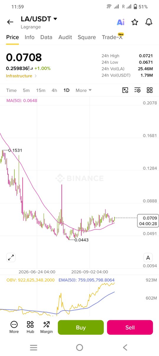 NexAlphaX's tweet photo. $LA don't miss bottom https://t.co/HGWkO0sQ9L