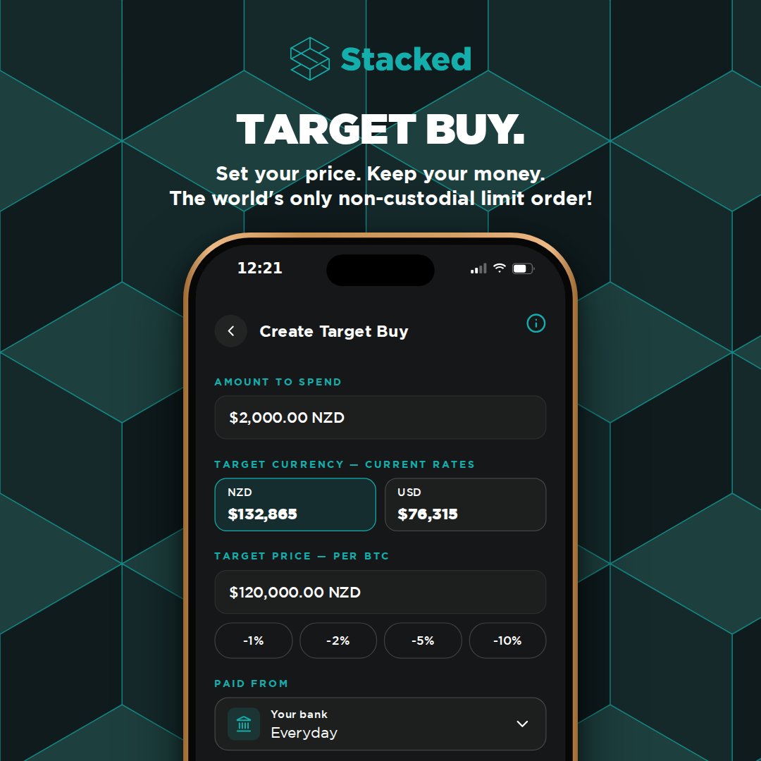 stacked_bitcoin's tweet photo. Set your price. Keep your money.

Target buy in Stacked is the world's only non-custodial limit order. Pick the BTC price you want. Your money stays in your bank, not on an exchange. If the price hits and conditions are met, Stacked triggers the payment via open banking and the sats go straight to your wallet.

Not guaranteed to execute. Not financial advice.

iOS: https://t.co/4Y6ow8q1uC
Android: https://t.co/utwcVkj9Kw