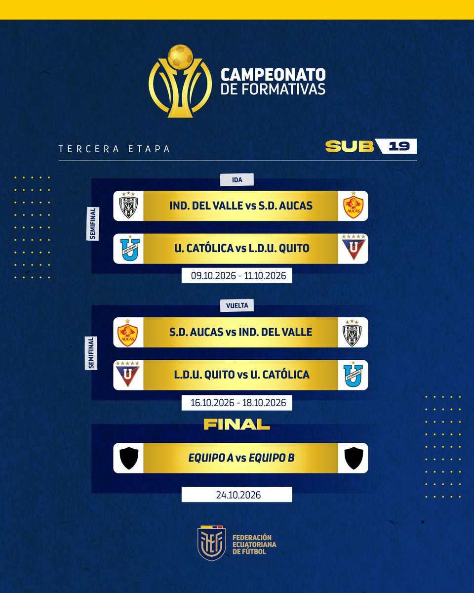 FEFecuador's tweet photo. 🙌 ¡Definidos los semifinalistas de los Campeonatos Nacionales de Categorías Formativas Sub 17 y Sub 19!

Más información: https://t.co/rfxXXDLOtJ

#FEF 🇪🇨 https://t.co/YFasxz5f3l