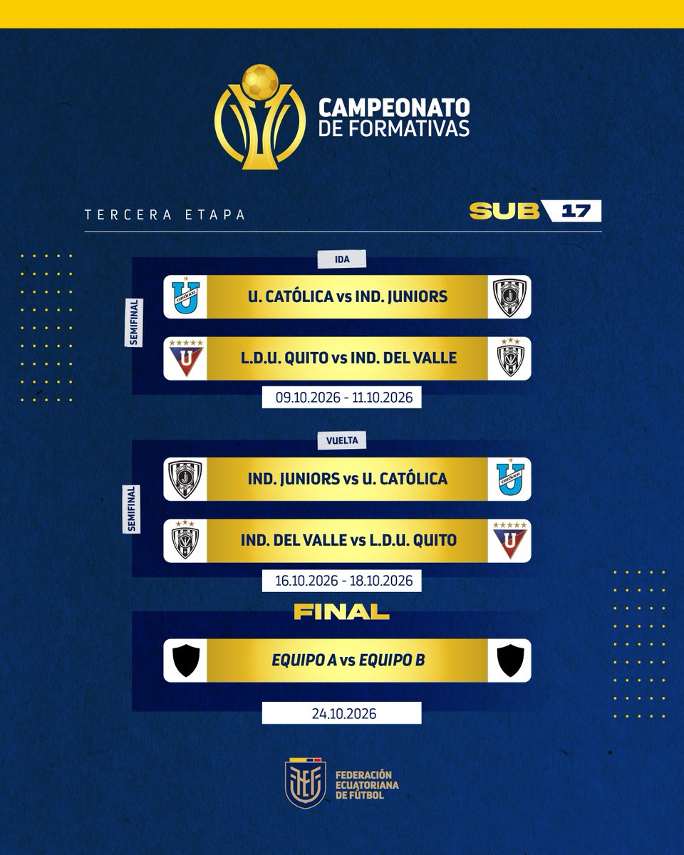 FEFecuador's tweet photo. 🙌 ¡Definidos los semifinalistas de los Campeonatos Nacionales de Categorías Formativas Sub 17 y Sub 19!

Más información: https://t.co/rfxXXDLOtJ

#FEF 🇪🇨 https://t.co/YFasxz5f3l