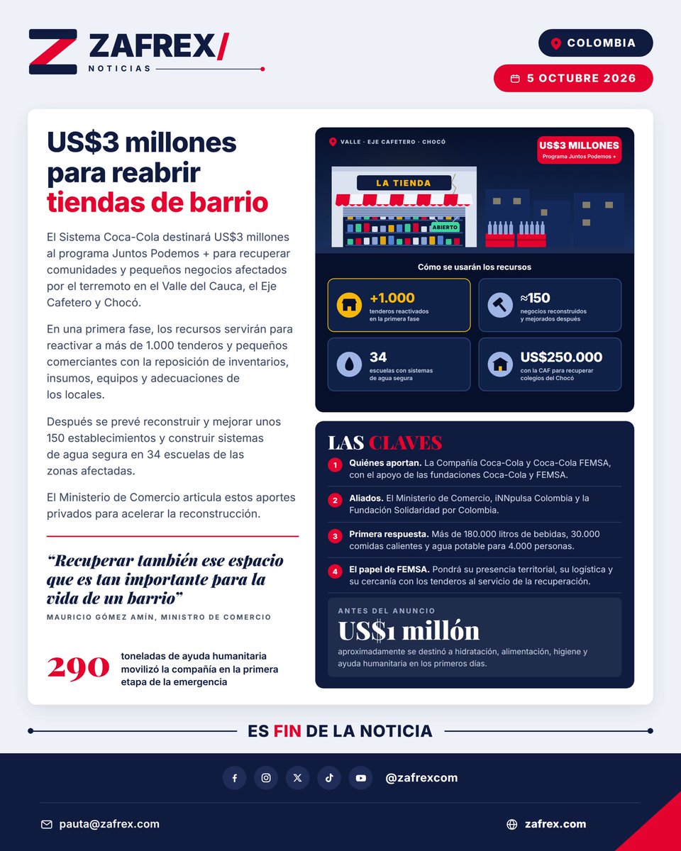 Zafrexcom's tweet photo. 🏪 El Sistema Coca-Cola destinará US$3 millones para reactivar a más de 1.000 tenderos afectados por el terremoto en el Valle, el Eje Cafetero y Chocó. Después se reconstruirán unos 150 negocios y habrá agua segura en 34 escuelas. #Terremoto #Colombia https://t.co/nEV2D8tU1t