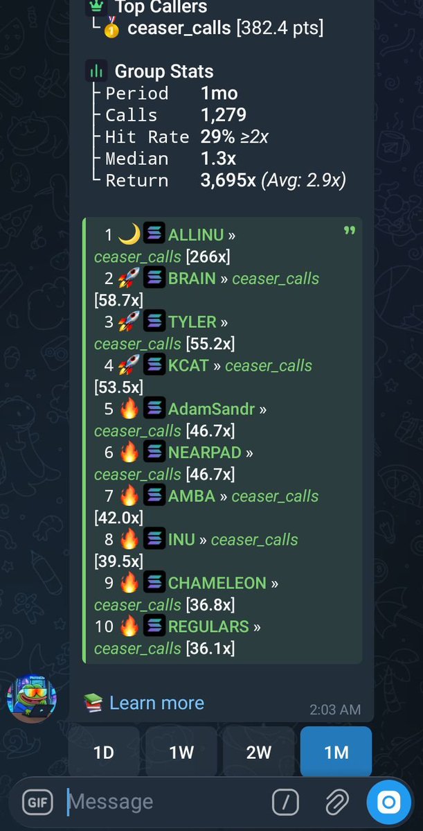 CEASER_0_0_1's tweet photo. 1 month. 1,279 calls. 3,695x in total returns.
The leaderboard speaks for itself. 🫡
266x. 58.7x. 55.2x. 53.5x… 👀
And we're not done yet.
Would you trust a caller with these numbers? 👇
TG chads still printing massively 
Dm:https://t.co/jkMO9Sz1DO for entry https://t.co/wTyC0Z8lgn