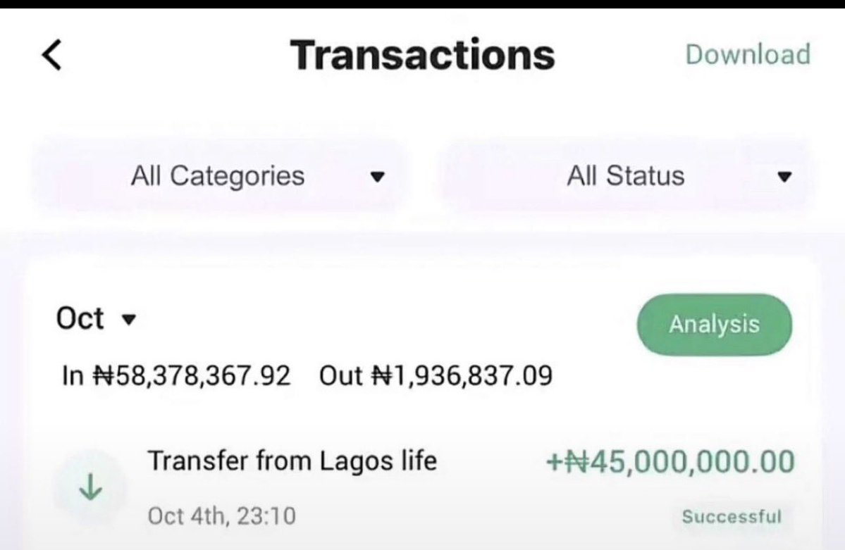 rizzy_bobo's tweet photo. Lagos life thanks 😊 https://t.co/q2Fxm1B0v5