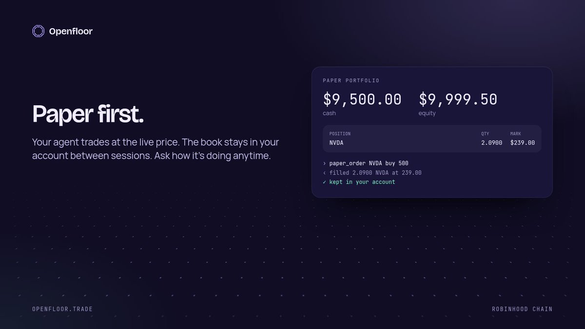 openfloormcp's tweet photo. Paper first.

Your can let your agent trade on paper for a week, then it shows you exactly how it did.

· paper trades fill at the live price
· the book stays in your account between sessions
· your agent reports the PnL whenever you ask

Every fill at the live Chainlink price, every position marked to market.