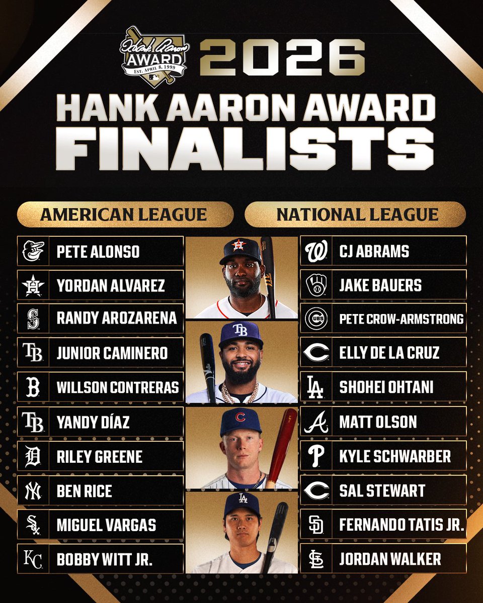 Here are your finalists for the 2026 Hank Aaron Award!

One player from each league will be recognized as the most outstanding regular season offensive performe