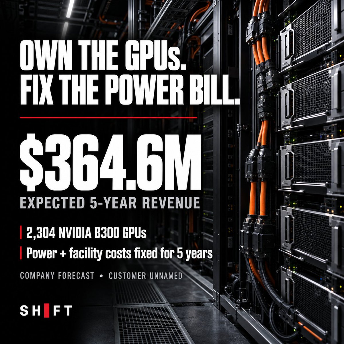 ShiftIntel's tweet photo. ALERT — The AI-infrastructure trade is splitting the landlord from the hardware owner

Axe Compute has taken full ownership of a Georgia AI cluster containing 2,304 Nvidia B300 GPUs. It repaid $87.8 million of asset-backed debt without issuing new equity, while extending the customer contract from three to five years. Axe forecasts $364.6 million in revenue through 2031. 

The interesting part is who carries which risk. Duos keeps the data centre, power and colocation business—and covers those costs for the five-year term. Axe owns the GPUs and therefore takes the utilization and hardware-obsolescence risk. Duos says the sale also removes roughly $98.1 million in prospective equipment financing, freeing capital for more sites. 

The customer remains unnamed, and the $364.6 million figure is management’s forecast—not guaranteed revenue.

SHIFT post

The new AI trade isn’t just buying GPUs. It’s deciding who gets stuck owning them.

Axe Compute now owns 2,304 Nvidia B300s and expects $364.6mn from the five-year customer contract.

Duos keeps the site, power and colocation revenue.

One side owns the infrastructure. The other owns the depreciation clock.

Sources: SEC filing · Axe Compute · Duos