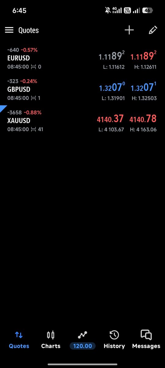Abdulmalik7352's tweet photo. This monday trade sef 🤦 https://t.co/7I72cJKX6t