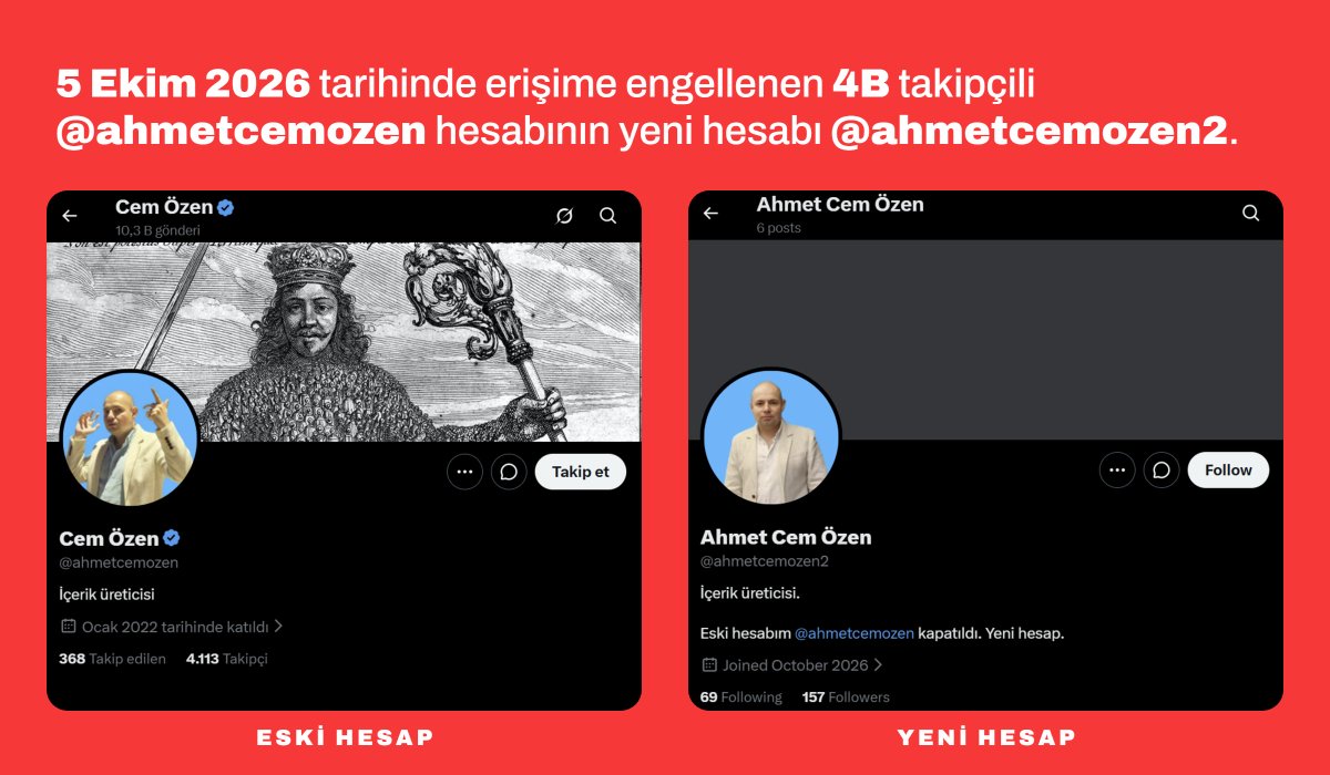 YeniHesabiNe's tweet photo. 5 Ekim 2026 tarihinde erişime engellenen 4B takipçili @ahmetcemozen hesabının yeni hesabı @ahmetcemozen2. https://t.co/8PmksHoT91