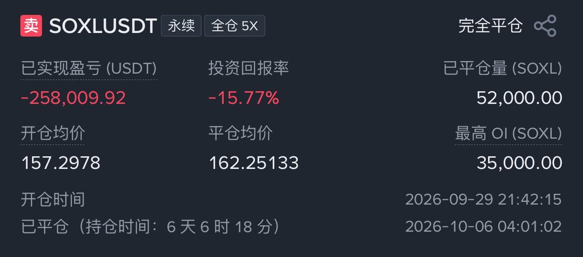 电鱼哥专注SpaceX 的图片 1