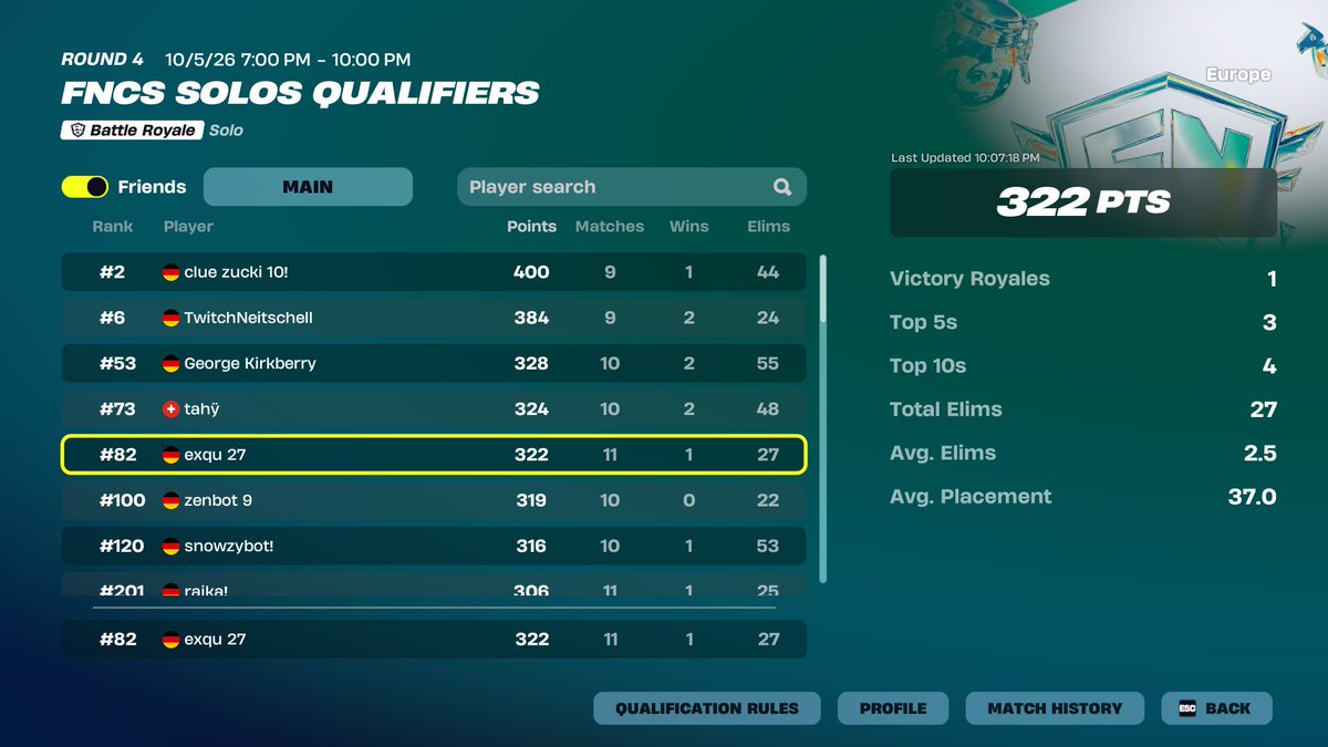 exqufnr's tweet photo. 322pts Solo Fncs Opens Day 1 (played j4f) 
streamed everything (link in bio)
still FA https://t.co/yTpDRP0EUZ