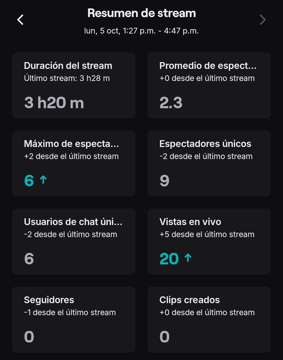 MonoMish7's tweet photo. Cada vez más cerca de la meta 🥹 siempre fue constancia https://t.co/Ord8C3LOHs