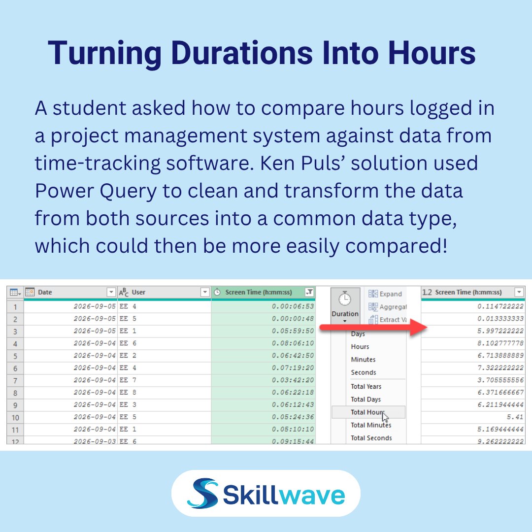 skillwave_'s tweet photo. A student's time tracker stored durations, which turned into tiny, meaningless decimals next to the project hours. Using #PowerQuery's Transform > Duration > Total Hours converted 5h 59m 50s into 5.997 hr, making the two systems directly comparable. No more dividing by 24 and 60! https://t.co/IjAND6xN3y