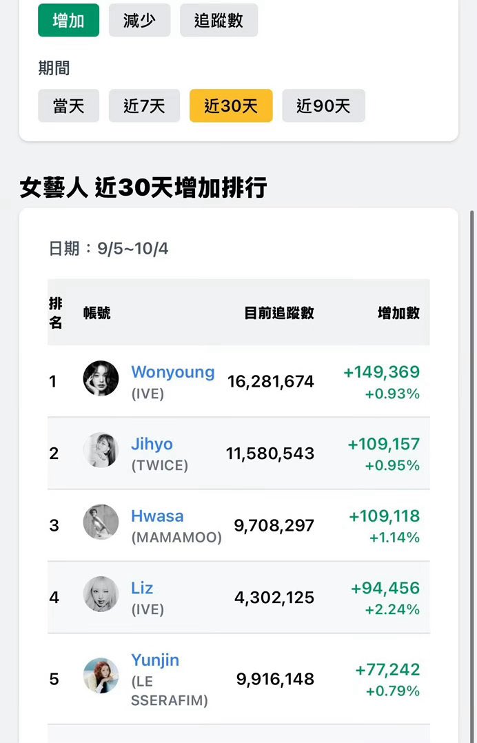 JiaYu60953's tweet photo. Jisoo fans and Chinese anti-Wonyoung fan sites worked together to spread malicious narratives, manipulate information, and attack Wonyoung and her fans. https://t.co/r7p4SUfohf