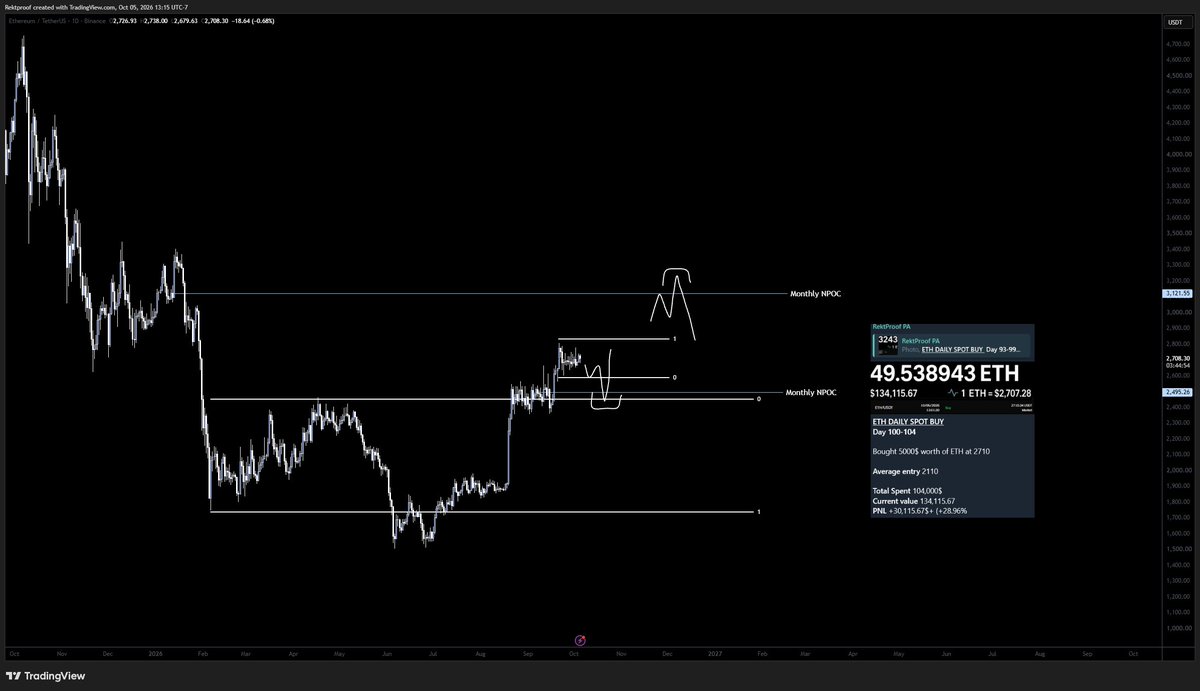 RektProof tweet picture