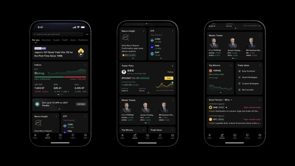 CryptoProject6's tweet photo. AI in finance is moving beyond chatbots.

Binance has introduced Binance Intelligence, an AI layer across its ecosystem:

• Binance Agent OS for builders
• Binance AI, a free personal market assistant
• Binance AI Pro for traders who want to describe, test, and run workflows

What stands out to me is the focus on control. AI can monitor positions, explain market moves, send alerts, and test strategies before anything goes live. Nothing executes without user approval.
The strongest use case may not be automatic trading. It may be having AI watch the market for you before it acts.

Finance made smarter.

Learn more:
https://t.co/rsbsqCNu4H