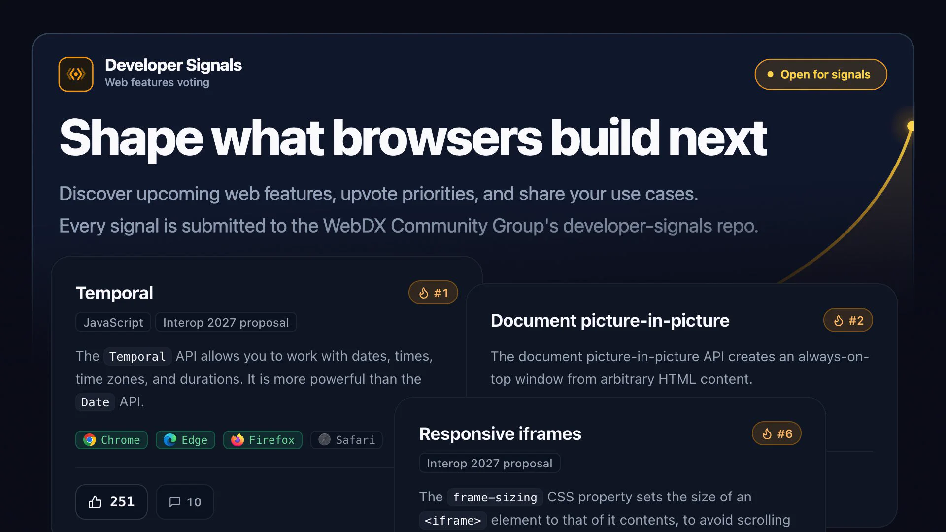 Logo and title “Developer Signals”, heading “Shape what browsers build next”, and cards for Temporal, Document picture-in-picture, and Responsive iframes with their vote ranks.