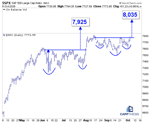 FrankCappelleri's tweet photo. $SPX Just another boring pattern breakout. https://t.co/mPYkoTmU76