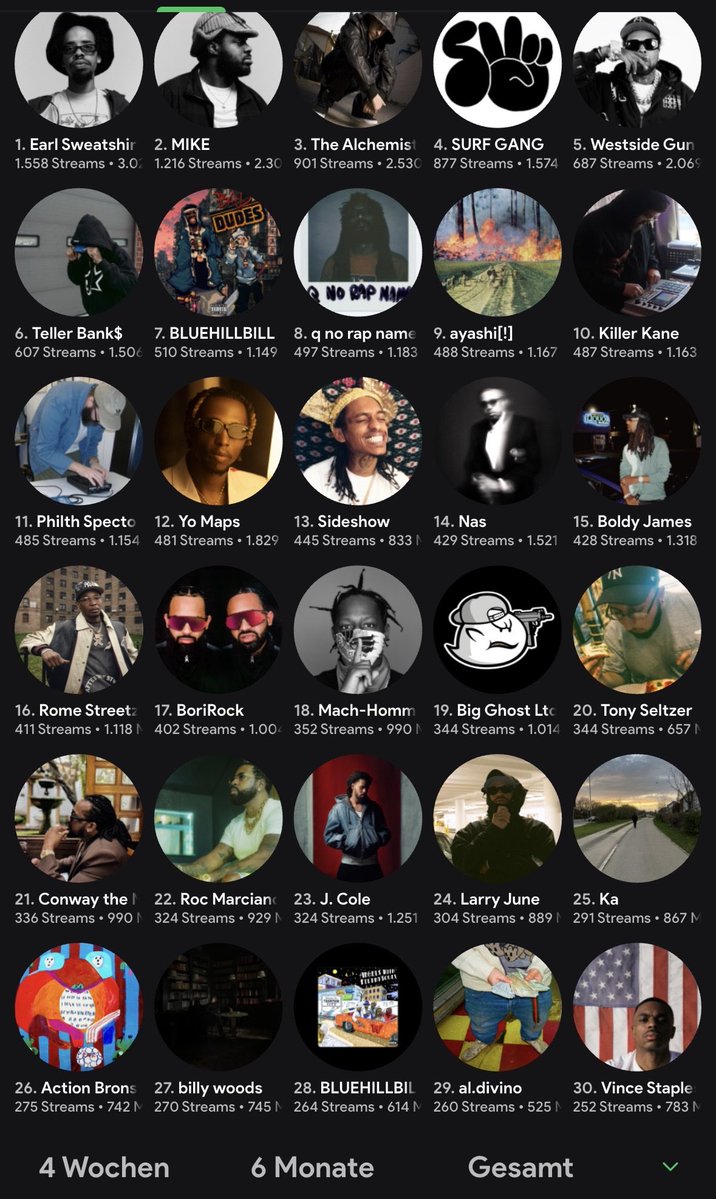 SuperTecmoLas's tweet photo. My 30 most listened artists in the last 12 months https://t.co/PRbV4IXbuZ