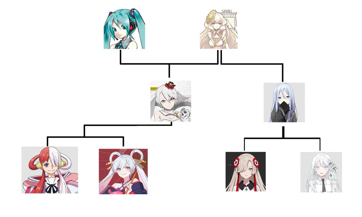 daimiraidennou's tweet photo. I made this back in April. imagine https://t.co/0HfYqnnfCN